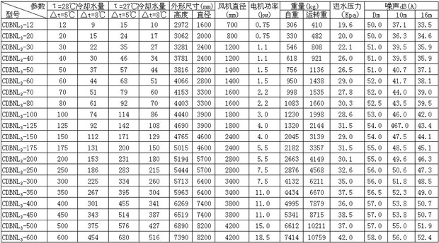 CDBNL3系列低噪聲型逆流冷卻塔主要參數表